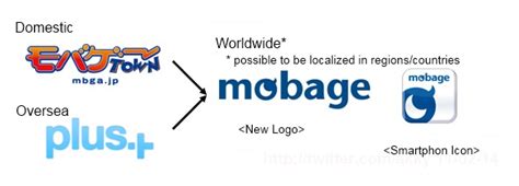 mobage meaning